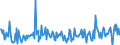 KN 84213920 /Exporte /Einheit = Preise (Euro/Tonne) /Partnerland: Tunesien /Meldeland: Europäische Union /84213920:Apparate zum Filtrieren Oder Reinigen von Luft (Ausg. Apparate fr die Isotopentrennung Sowie Luftansaugfilter fr Kolbenverbrennungsmotoren)