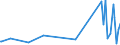 KN 84213920 /Exporte /Einheit = Preise (Euro/Tonne) /Partnerland: Guinea-biss. /Meldeland: Europäische Union /84213920:Apparate zum Filtrieren Oder Reinigen von Luft (Ausg. Apparate fr die Isotopentrennung Sowie Luftansaugfilter fr Kolbenverbrennungsmotoren)