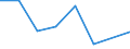 KN 84213930 /Exporte /Einheit = Preise (Euro/Tonne) /Partnerland: Sierra Leone /Meldeland: Europäische Union /84213930:Apparate zum Filtrieren Oder Reinigen von Luft (Ausg. fr Zivile Luftfahrzeuge der Unterpos. 8421.39.10, Apparate fr die Isotopentrennung Sowie Luftansaugfilter fr Kolbenverbrennungsmotoren)