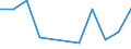 KN 84213930 /Exporte /Einheit = Preise (Euro/Tonne) /Partnerland: Zentralaf.republik /Meldeland: Europäische Union /84213930:Apparate zum Filtrieren Oder Reinigen von Luft (Ausg. fr Zivile Luftfahrzeuge der Unterpos. 8421.39.10, Apparate fr die Isotopentrennung Sowie Luftansaugfilter fr Kolbenverbrennungsmotoren)