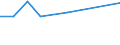 KN 84213930 /Exporte /Einheit = Preise (Euro/Tonne) /Partnerland: Burundi /Meldeland: Europäische Union /84213930:Apparate zum Filtrieren Oder Reinigen von Luft (Ausg. fr Zivile Luftfahrzeuge der Unterpos. 8421.39.10, Apparate fr die Isotopentrennung Sowie Luftansaugfilter fr Kolbenverbrennungsmotoren)