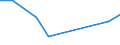 KN 84213930 /Exporte /Einheit = Preise (Euro/Tonne) /Partnerland: Dschibuti /Meldeland: Europäische Union /84213930:Apparate zum Filtrieren Oder Reinigen von Luft (Ausg. fr Zivile Luftfahrzeuge der Unterpos. 8421.39.10, Apparate fr die Isotopentrennung Sowie Luftansaugfilter fr Kolbenverbrennungsmotoren)