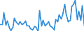 KN 84213940 /Exporte /Einheit = Preise (Euro/Tonne) /Partnerland: Deutschland /Meldeland: Europäische Union /84213940:Apparate zum Filtrieren Oder Reinigen von Gasen (Ausg. Luft), Durch Nasses Verfahren (Ausg. Apparate fr die Isotopentrennung)