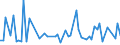 KN 84213940 /Exporte /Einheit = Preise (Euro/Tonne) /Partnerland: Bulgarien /Meldeland: Europäische Union /84213940:Apparate zum Filtrieren Oder Reinigen von Gasen (Ausg. Luft), Durch Nasses Verfahren (Ausg. Apparate fr die Isotopentrennung)