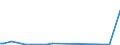 KN 84213940 /Exporte /Einheit = Preise (Euro/Tonne) /Partnerland: Bosn.-herzegowina /Meldeland: Europäische Union /84213940:Apparate zum Filtrieren Oder Reinigen von Gasen (Ausg. Luft), Durch Nasses Verfahren (Ausg. Apparate fr die Isotopentrennung)