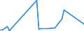 KN 84213940 /Exporte /Einheit = Preise (Euro/Tonne) /Partnerland: Tunesien /Meldeland: Europäische Union /84213940:Apparate zum Filtrieren Oder Reinigen von Gasen (Ausg. Luft), Durch Nasses Verfahren (Ausg. Apparate fr die Isotopentrennung)