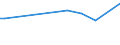 KN 84213940 /Exporte /Einheit = Preise (Euro/Tonne) /Partnerland: Sudan /Meldeland: Europäische Union /84213940:Apparate zum Filtrieren Oder Reinigen von Gasen (Ausg. Luft), Durch Nasses Verfahren (Ausg. Apparate fr die Isotopentrennung)