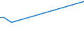 KN 84213940 /Exporte /Einheit = Preise (Euro/Tonne) /Partnerland: Senegal /Meldeland: Europäische Union /84213940:Apparate zum Filtrieren Oder Reinigen von Gasen (Ausg. Luft), Durch Nasses Verfahren (Ausg. Apparate fr die Isotopentrennung)