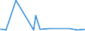 KN 84213940 /Exporte /Einheit = Preise (Euro/Tonne) /Partnerland: Nigeria /Meldeland: Europäische Union /84213940:Apparate zum Filtrieren Oder Reinigen von Gasen (Ausg. Luft), Durch Nasses Verfahren (Ausg. Apparate fr die Isotopentrennung)