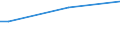 KN 84213940 /Exporte /Einheit = Preise (Euro/Tonne) /Partnerland: Uganda /Meldeland: Europäische Union /84213940:Apparate zum Filtrieren Oder Reinigen von Gasen (Ausg. Luft), Durch Nasses Verfahren (Ausg. Apparate fr die Isotopentrennung)