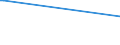 KN 84213940 /Exporte /Einheit = Preise (Euro/Tonne) /Partnerland: Mayotte /Meldeland: Europäische Union /84213940:Apparate zum Filtrieren Oder Reinigen von Gasen (Ausg. Luft), Durch Nasses Verfahren (Ausg. Apparate fr die Isotopentrennung)