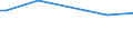 KN 84213940 /Exporte /Einheit = Preise (Euro/Tonne) /Partnerland: Kolumbien /Meldeland: Europäische Union /84213940:Apparate zum Filtrieren Oder Reinigen von Gasen (Ausg. Luft), Durch Nasses Verfahren (Ausg. Apparate fr die Isotopentrennung)