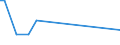 KN 84213940 /Exporte /Einheit = Preise (Euro/Tonne) /Partnerland: Venezuela /Meldeland: Europäische Union /84213940:Apparate zum Filtrieren Oder Reinigen von Gasen (Ausg. Luft), Durch Nasses Verfahren (Ausg. Apparate fr die Isotopentrennung)