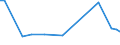 KN 84213940 /Exporte /Einheit = Preise (Euro/Tonne) /Partnerland: Peru /Meldeland: Europäische Union /84213940:Apparate zum Filtrieren Oder Reinigen von Gasen (Ausg. Luft), Durch Nasses Verfahren (Ausg. Apparate fr die Isotopentrennung)