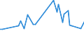 KN 84213940 /Exporte /Einheit = Preise (Euro/Tonne) /Partnerland: Brasilien /Meldeland: Europäische Union /84213940:Apparate zum Filtrieren Oder Reinigen von Gasen (Ausg. Luft), Durch Nasses Verfahren (Ausg. Apparate fr die Isotopentrennung)