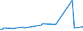 KN 84213940 /Exporte /Einheit = Preise (Euro/Tonne) /Partnerland: Chile /Meldeland: Europäische Union /84213940:Apparate zum Filtrieren Oder Reinigen von Gasen (Ausg. Luft), Durch Nasses Verfahren (Ausg. Apparate fr die Isotopentrennung)