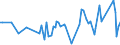 KN 84213951 /Exporte /Einheit = Preise (Euro/Tonne) /Partnerland: Deutschland /Meldeland: Europäische Union /84213951:Apparate zum Filtrieren Oder Reinigen von Gasen (Ausg. Luft), Durch Nasses Verfahren (Ausg. fr Zivile Luftfahrzeuge der Unterpos. 8421.39.10 Sowie Apparate fr die Isotopentrennung)