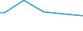 KN 84213971 /Exporte /Einheit = Preise (Euro/Tonne) /Partnerland: Ver.koenigreich /Meldeland: Europäische Union /84213971:Apparate zum Filtrieren Oder Reinigen von Gasen (Ausg. Luft), Durch Katalytisches Verfahren (Ausg. fr Zivile Luftfahrzeuge der Unterpos. 8421.39.10 Sowie Apparate fr die Isotopentrennung)