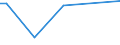 KN 84213971 /Exporte /Einheit = Preise (Euro/Tonne) /Partnerland: Irland /Meldeland: Europäische Union /84213971:Apparate zum Filtrieren Oder Reinigen von Gasen (Ausg. Luft), Durch Katalytisches Verfahren (Ausg. fr Zivile Luftfahrzeuge der Unterpos. 8421.39.10 Sowie Apparate fr die Isotopentrennung)