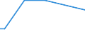 KN 84213971 /Exporte /Einheit = Preise (Euro/Tonne) /Partnerland: Griechenland /Meldeland: Europäische Union /84213971:Apparate zum Filtrieren Oder Reinigen von Gasen (Ausg. Luft), Durch Katalytisches Verfahren (Ausg. fr Zivile Luftfahrzeuge der Unterpos. 8421.39.10 Sowie Apparate fr die Isotopentrennung)