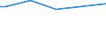 KN 84213971 /Exporte /Einheit = Preise (Euro/Tonne) /Partnerland: Luxemburg /Meldeland: Europäische Union /84213971:Apparate zum Filtrieren Oder Reinigen von Gasen (Ausg. Luft), Durch Katalytisches Verfahren (Ausg. fr Zivile Luftfahrzeuge der Unterpos. 8421.39.10 Sowie Apparate fr die Isotopentrennung)