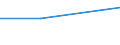 KN 84213971 /Exporte /Einheit = Preise (Euro/Tonne) /Partnerland: Island /Meldeland: Europäische Union /84213971:Apparate zum Filtrieren Oder Reinigen von Gasen (Ausg. Luft), Durch Katalytisches Verfahren (Ausg. fr Zivile Luftfahrzeuge der Unterpos. 8421.39.10 Sowie Apparate fr die Isotopentrennung)