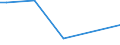 KN 84213971 /Exporte /Einheit = Preise (Euro/Tonne) /Partnerland: Norwegen /Meldeland: Europäische Union /84213971:Apparate zum Filtrieren Oder Reinigen von Gasen (Ausg. Luft), Durch Katalytisches Verfahren (Ausg. fr Zivile Luftfahrzeuge der Unterpos. 8421.39.10 Sowie Apparate fr die Isotopentrennung)