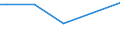 KN 84213971 /Exporte /Einheit = Preise (Euro/Tonne) /Partnerland: Schweden /Meldeland: Europäische Union /84213971:Apparate zum Filtrieren Oder Reinigen von Gasen (Ausg. Luft), Durch Katalytisches Verfahren (Ausg. fr Zivile Luftfahrzeuge der Unterpos. 8421.39.10 Sowie Apparate fr die Isotopentrennung)