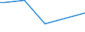 KN 84213971 /Exporte /Einheit = Preise (Euro/Tonne) /Partnerland: Finnland /Meldeland: Europäische Union /84213971:Apparate zum Filtrieren Oder Reinigen von Gasen (Ausg. Luft), Durch Katalytisches Verfahren (Ausg. fr Zivile Luftfahrzeuge der Unterpos. 8421.39.10 Sowie Apparate fr die Isotopentrennung)