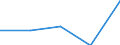 KN 84213971 /Exporte /Einheit = Preise (Euro/Tonne) /Partnerland: Jugoslawien /Meldeland: Europäische Union /84213971:Apparate zum Filtrieren Oder Reinigen von Gasen (Ausg. Luft), Durch Katalytisches Verfahren (Ausg. fr Zivile Luftfahrzeuge der Unterpos. 8421.39.10 Sowie Apparate fr die Isotopentrennung)