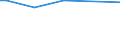 KN 84213971 /Exporte /Einheit = Preise (Euro/Tonne) /Partnerland: Tuerkei /Meldeland: Europäische Union /84213971:Apparate zum Filtrieren Oder Reinigen von Gasen (Ausg. Luft), Durch Katalytisches Verfahren (Ausg. fr Zivile Luftfahrzeuge der Unterpos. 8421.39.10 Sowie Apparate fr die Isotopentrennung)