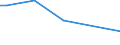 KN 84213971 /Exporte /Einheit = Preise (Euro/Tonne) /Partnerland: Estland /Meldeland: Europäische Union /84213971:Apparate zum Filtrieren Oder Reinigen von Gasen (Ausg. Luft), Durch Katalytisches Verfahren (Ausg. fr Zivile Luftfahrzeuge der Unterpos. 8421.39.10 Sowie Apparate fr die Isotopentrennung)