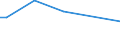 KN 84213971 /Exporte /Einheit = Preise (Euro/Tonne) /Partnerland: Polen /Meldeland: Europäische Union /84213971:Apparate zum Filtrieren Oder Reinigen von Gasen (Ausg. Luft), Durch Katalytisches Verfahren (Ausg. fr Zivile Luftfahrzeuge der Unterpos. 8421.39.10 Sowie Apparate fr die Isotopentrennung)