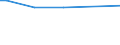 KN 84213971 /Exporte /Einheit = Preise (Euro/Tonne) /Partnerland: Tschechien /Meldeland: Europäische Union /84213971:Apparate zum Filtrieren Oder Reinigen von Gasen (Ausg. Luft), Durch Katalytisches Verfahren (Ausg. fr Zivile Luftfahrzeuge der Unterpos. 8421.39.10 Sowie Apparate fr die Isotopentrennung)