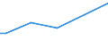 KN 84213971 /Exporte /Einheit = Preise (Euro/Tonne) /Partnerland: Slowakei /Meldeland: Europäische Union /84213971:Apparate zum Filtrieren Oder Reinigen von Gasen (Ausg. Luft), Durch Katalytisches Verfahren (Ausg. fr Zivile Luftfahrzeuge der Unterpos. 8421.39.10 Sowie Apparate fr die Isotopentrennung)