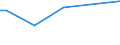 KN 84213971 /Exporte /Einheit = Preise (Euro/Tonne) /Partnerland: Ukraine /Meldeland: Europäische Union /84213971:Apparate zum Filtrieren Oder Reinigen von Gasen (Ausg. Luft), Durch Katalytisches Verfahren (Ausg. fr Zivile Luftfahrzeuge der Unterpos. 8421.39.10 Sowie Apparate fr die Isotopentrennung)