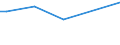 KN 84213971 /Exporte /Einheit = Preise (Euro/Tonne) /Partnerland: Russland /Meldeland: Europäische Union /84213971:Apparate zum Filtrieren Oder Reinigen von Gasen (Ausg. Luft), Durch Katalytisches Verfahren (Ausg. fr Zivile Luftfahrzeuge der Unterpos. 8421.39.10 Sowie Apparate fr die Isotopentrennung)