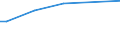 KN 84213971 /Exporte /Einheit = Preise (Euro/Tonne) /Partnerland: Slowenien /Meldeland: Europäische Union /84213971:Apparate zum Filtrieren Oder Reinigen von Gasen (Ausg. Luft), Durch Katalytisches Verfahren (Ausg. fr Zivile Luftfahrzeuge der Unterpos. 8421.39.10 Sowie Apparate fr die Isotopentrennung)