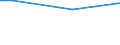 KN 84213971 /Exporte /Einheit = Preise (Euro/Tonne) /Partnerland: Tunesien /Meldeland: Europäische Union /84213971:Apparate zum Filtrieren Oder Reinigen von Gasen (Ausg. Luft), Durch Katalytisches Verfahren (Ausg. fr Zivile Luftfahrzeuge der Unterpos. 8421.39.10 Sowie Apparate fr die Isotopentrennung)