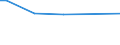 KN 84213971 /Exporte /Einheit = Preise (Euro/Tonne) /Partnerland: Suedafrika /Meldeland: Europäische Union /84213971:Apparate zum Filtrieren Oder Reinigen von Gasen (Ausg. Luft), Durch Katalytisches Verfahren (Ausg. fr Zivile Luftfahrzeuge der Unterpos. 8421.39.10 Sowie Apparate fr die Isotopentrennung)