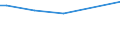 KN 84213971 /Exporte /Einheit = Preise (Euro/Tonne) /Partnerland: Kolumbien /Meldeland: Europäische Union /84213971:Apparate zum Filtrieren Oder Reinigen von Gasen (Ausg. Luft), Durch Katalytisches Verfahren (Ausg. fr Zivile Luftfahrzeuge der Unterpos. 8421.39.10 Sowie Apparate fr die Isotopentrennung)