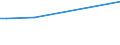 KN 84213971 /Exporte /Einheit = Preise (Euro/Tonne) /Partnerland: Argentinien /Meldeland: Europäische Union /84213971:Apparate zum Filtrieren Oder Reinigen von Gasen (Ausg. Luft), Durch Katalytisches Verfahren (Ausg. fr Zivile Luftfahrzeuge der Unterpos. 8421.39.10 Sowie Apparate fr die Isotopentrennung)