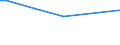 KN 84213971 /Exporte /Einheit = Preise (Euro/Tonne) /Partnerland: Iran /Meldeland: Europäische Union /84213971:Apparate zum Filtrieren Oder Reinigen von Gasen (Ausg. Luft), Durch Katalytisches Verfahren (Ausg. fr Zivile Luftfahrzeuge der Unterpos. 8421.39.10 Sowie Apparate fr die Isotopentrennung)