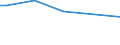 KN 84213971 /Exporte /Einheit = Preise (Euro/Tonne) /Partnerland: Israel /Meldeland: Europäische Union /84213971:Apparate zum Filtrieren Oder Reinigen von Gasen (Ausg. Luft), Durch Katalytisches Verfahren (Ausg. fr Zivile Luftfahrzeuge der Unterpos. 8421.39.10 Sowie Apparate fr die Isotopentrennung)