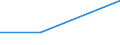 KN 84213971 /Exporte /Einheit = Preise (Euro/Tonne) /Partnerland: Oman /Meldeland: Europäische Union /84213971:Apparate zum Filtrieren Oder Reinigen von Gasen (Ausg. Luft), Durch Katalytisches Verfahren (Ausg. fr Zivile Luftfahrzeuge der Unterpos. 8421.39.10 Sowie Apparate fr die Isotopentrennung)