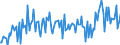 KN 84213980 /Exporte /Einheit = Preise (Euro/Tonne) /Partnerland: Deutschland /Meldeland: Europäische Union /84213980:Apparate zum Filtrieren Oder Reinigen von Gasen (Ausg. von Luft Oder Durch Katalytisches Verfahren, Sowie Apparate fr die Isotopentrennung)