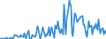 KN 84213980 /Exporte /Einheit = Preise (Euro/Tonne) /Partnerland: Irland /Meldeland: Europäische Union /84213980:Apparate zum Filtrieren Oder Reinigen von Gasen (Ausg. von Luft Oder Durch Katalytisches Verfahren, Sowie Apparate fr die Isotopentrennung)