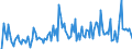 KN 84213980 /Exporte /Einheit = Preise (Euro/Tonne) /Partnerland: Daenemark /Meldeland: Europäische Union /84213980:Apparate zum Filtrieren Oder Reinigen von Gasen (Ausg. von Luft Oder Durch Katalytisches Verfahren, Sowie Apparate fr die Isotopentrennung)