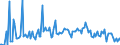 KN 84213980 /Exporte /Einheit = Preise (Euro/Tonne) /Partnerland: Spanien /Meldeland: Europäische Union /84213980:Apparate zum Filtrieren Oder Reinigen von Gasen (Ausg. von Luft Oder Durch Katalytisches Verfahren, Sowie Apparate fr die Isotopentrennung)