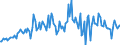 KN 84213980 /Exporte /Einheit = Preise (Euro/Tonne) /Partnerland: Finnland /Meldeland: Europäische Union /84213980:Apparate zum Filtrieren Oder Reinigen von Gasen (Ausg. von Luft Oder Durch Katalytisches Verfahren, Sowie Apparate fr die Isotopentrennung)